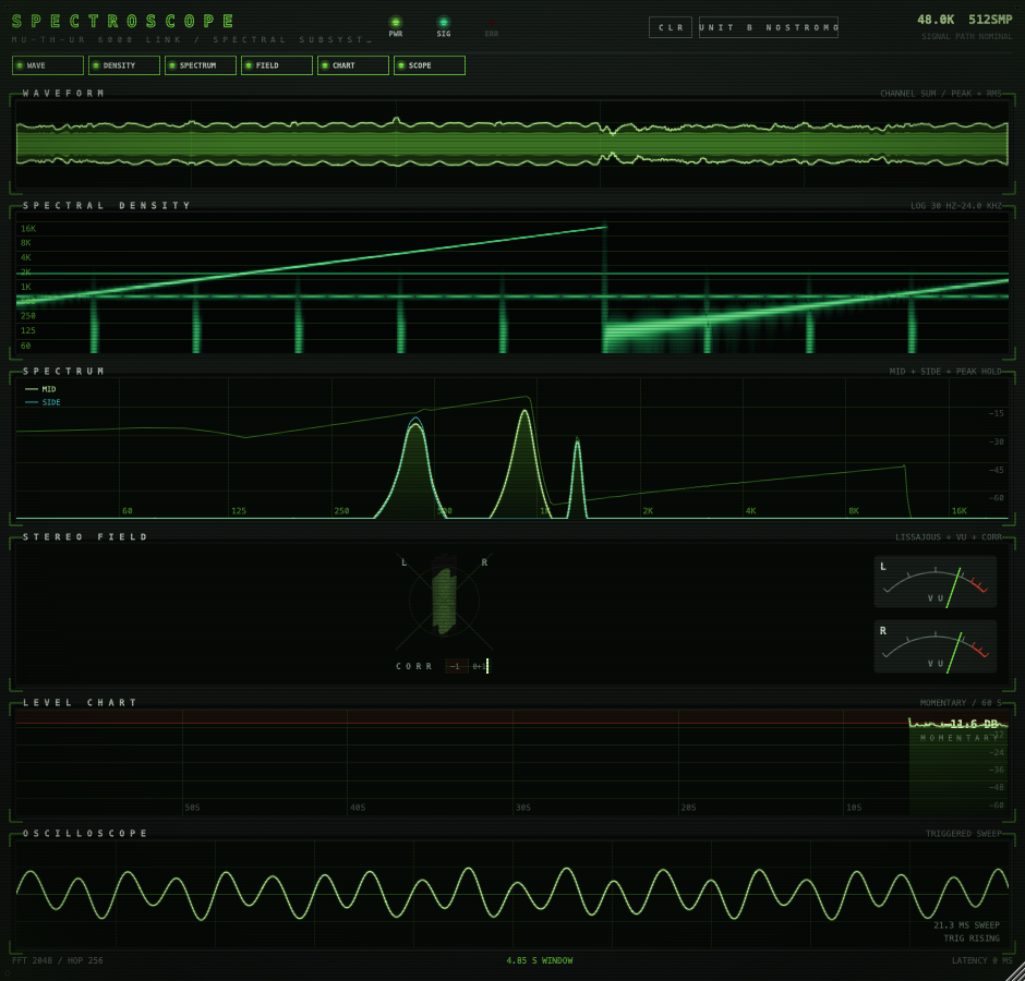 The Spectroscope console with all six instruments lit, Nostromo livery — waveform, spectrogram, spectrum, stereo field, loudness chart, and oscilloscope.